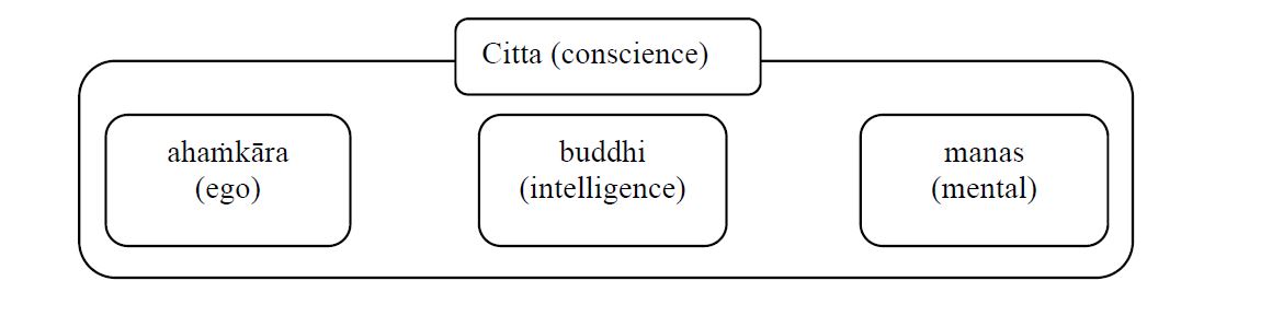 citta